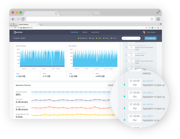 Power Of Microservices